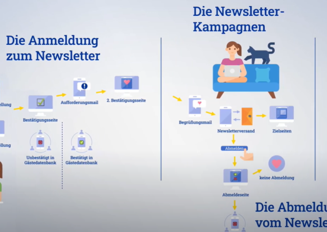 01 DE Einführung-E-Mail-Marketing