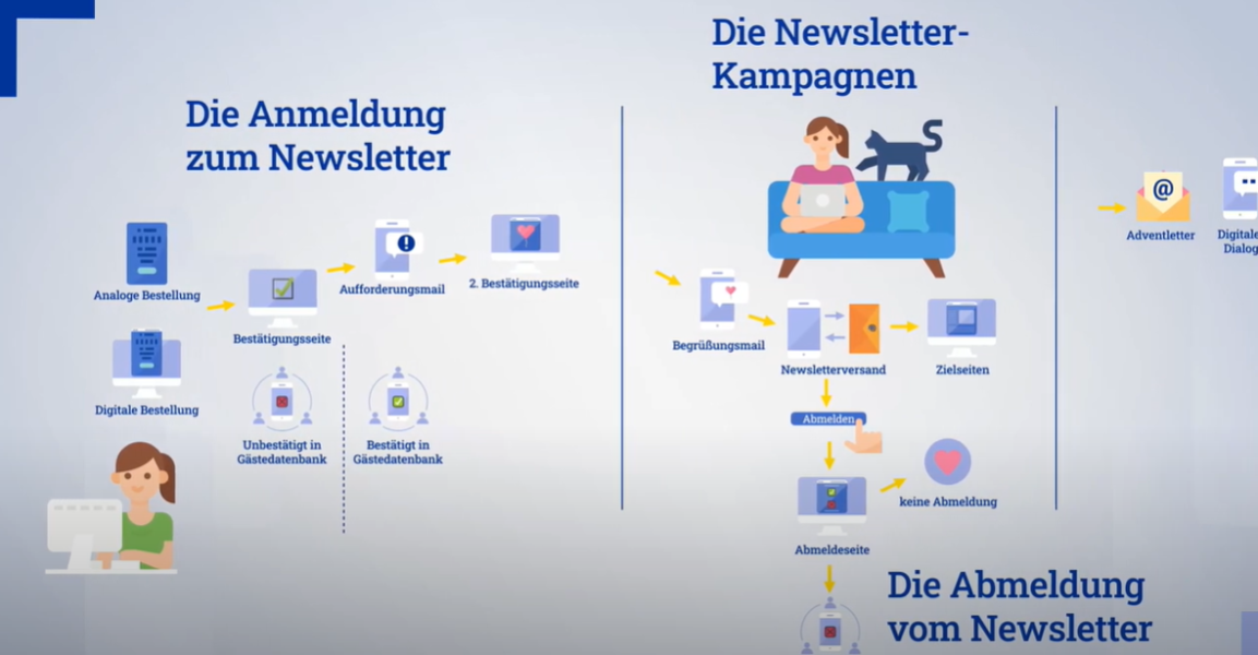 01 DE Einführung-E-Mail-Marketing